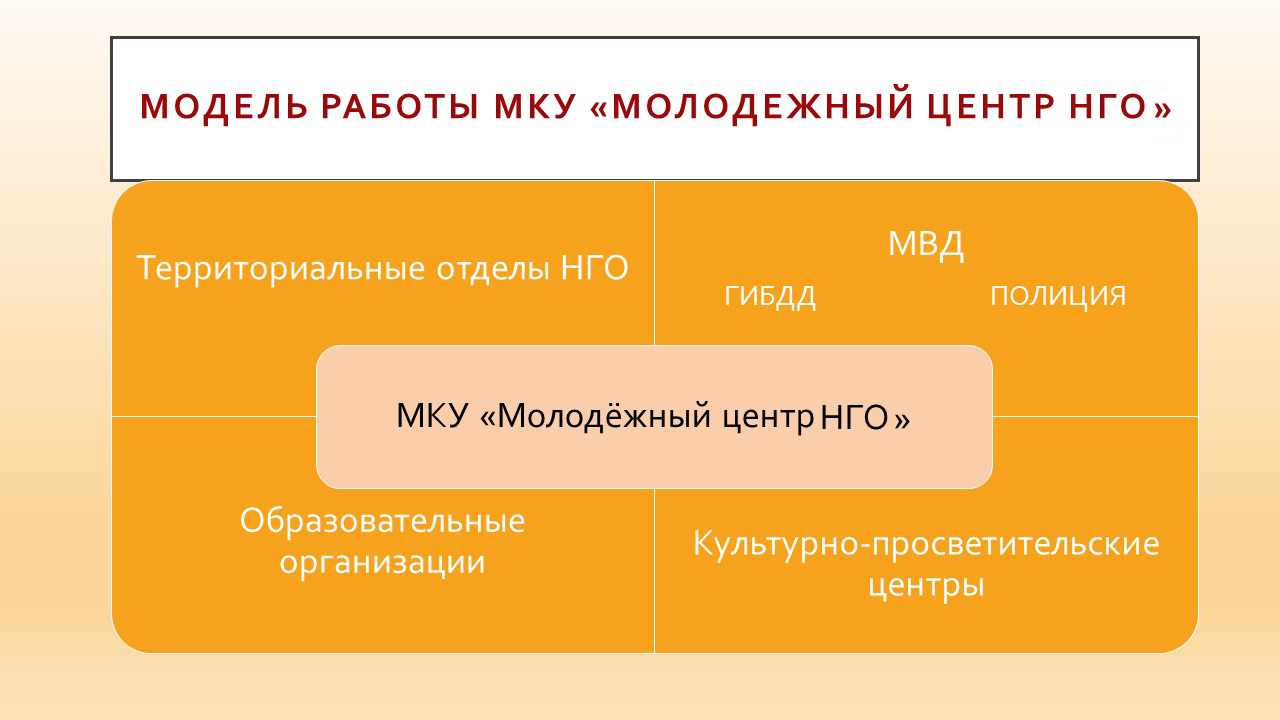 Управление образования городского округа - Молодежный центр  Новоалександровск